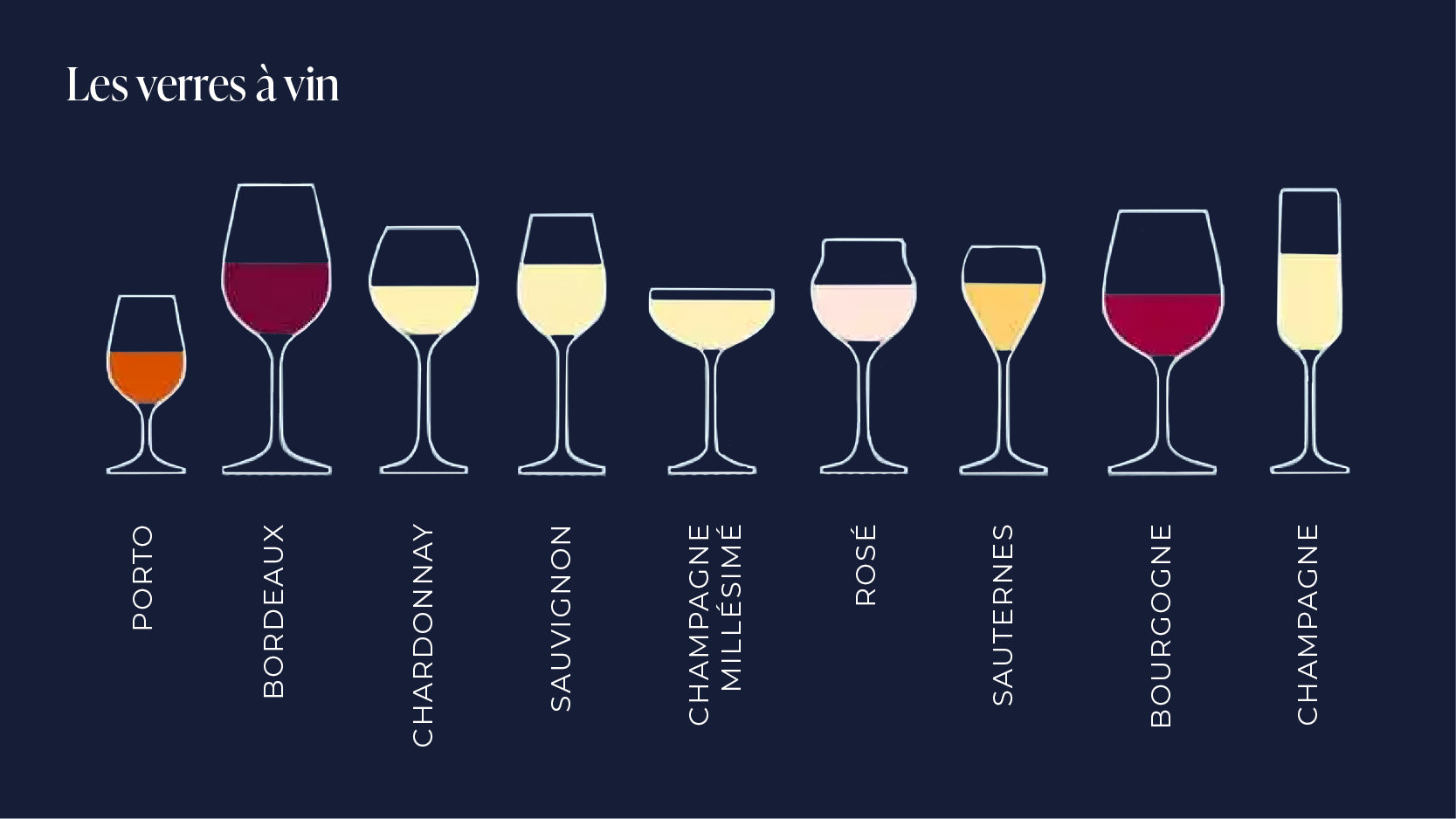 Comment bien servir le vin blanc ?
